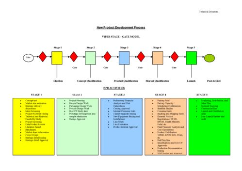 全球大型食品企業(yè)研發(fā)程序圖 案例、軟件設(shè)計(jì)與開(kāi)發(fā)路徑